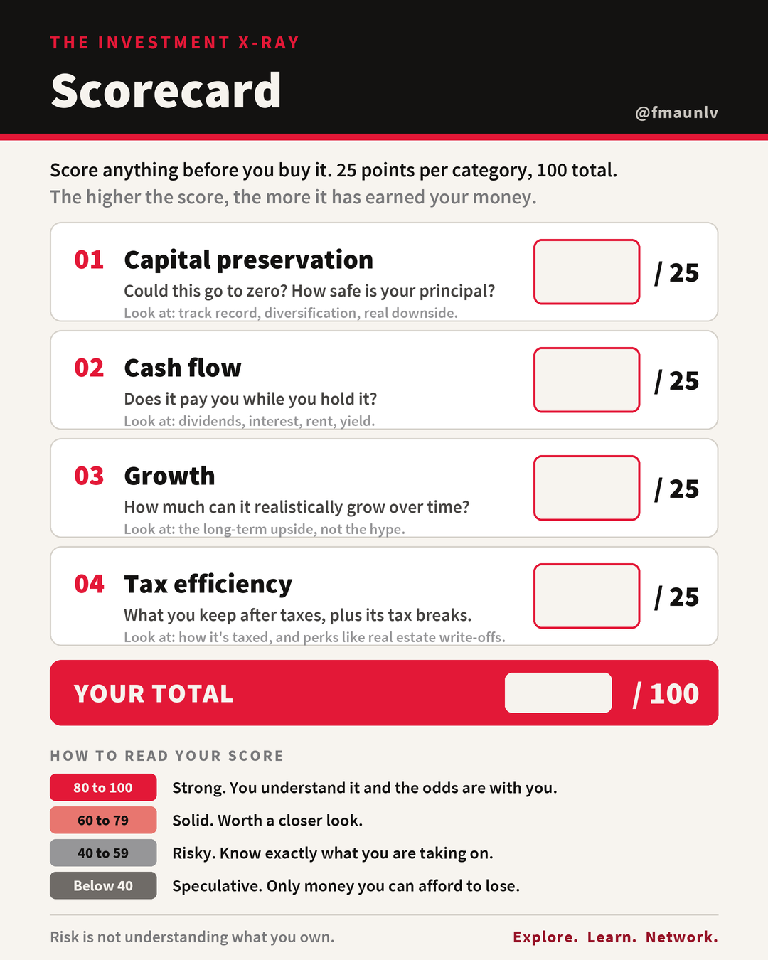 The Investment X-Ray Scorecard preview